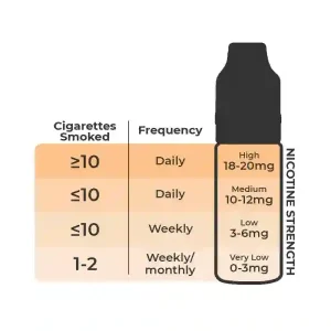 Vape Strength