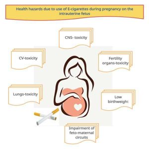 Vaping while pregnant